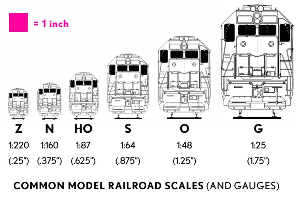 Model train Kits - Fundemonium